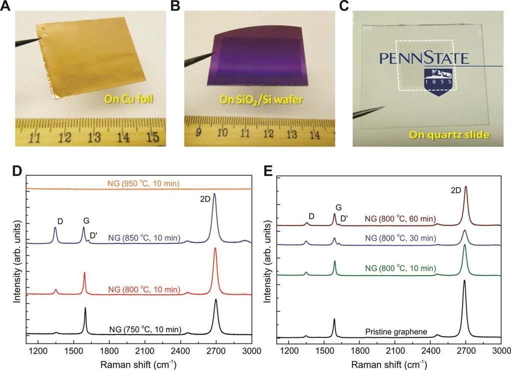 Supplementary Materials and Methods 1. Optical images of transferred graphene on various substrates and Raman spectra for NG sample with different synthesis conditions.