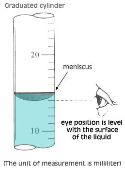 Volume Measurements - Graduated Cylinder 3 In any volume measurement we need to approach the measuring instrument at proper eye position, at eye level.