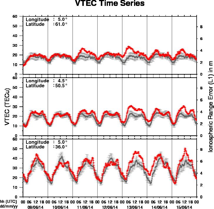 time evolution of the Vertical Total Electron Content