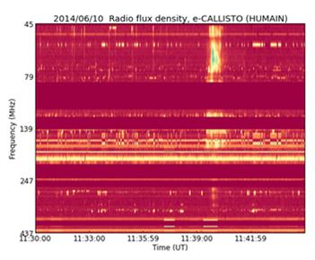 The flaring activity was also recorded in the radio-frequencies.