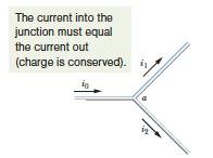 of con7nuity i is the same for all cross sec7ons of the wire Split wire: