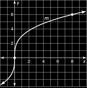 Which of the following describes the transformation from the graph of f (x) = g (x) = 3 2x + 4?