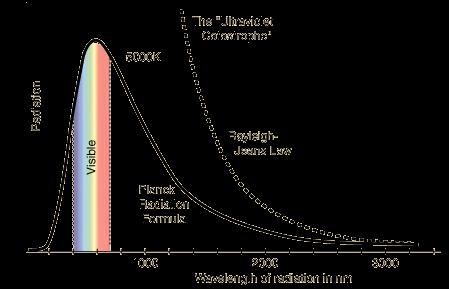 More on Blackbody Radiation classical calculation!