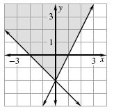 17. Use the given point (3, 5, 2) to find the volume of the rectangular prism. 19.