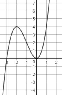 b) Find all points on te curve wose -coordinate is.