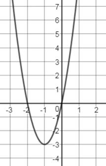 sin sin ) Find te coordinates o all points on te grap o ( ) tangent lines in te