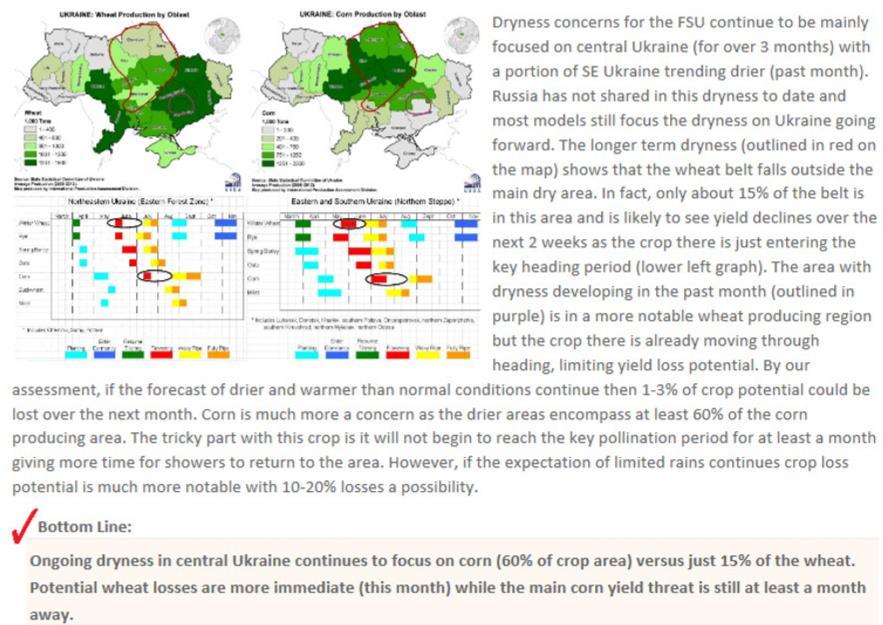 Ukraine farmers are starting to worry about recent warm/dry weather and how long the weather trend will last?