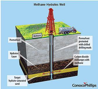 theflue gas Estimate CO 2 hydrate formation in reservoirs and shift in geomechanical properties of sediments.