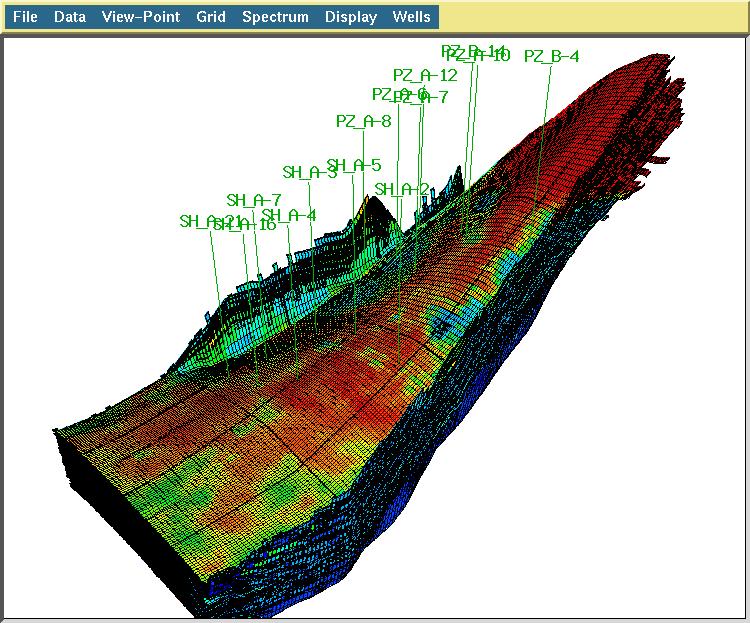 746-MRA Project 1 High Performance Simulation in Conventional Reservoirs Partner: Texas A&M University, USA PI: Prof.