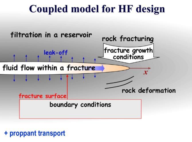 710-MRA Project 1 Geomechanic modeling of hydraulic fracture growth and its connection to microseismicity Partner: Institute of Petroleum-Gas Geology and