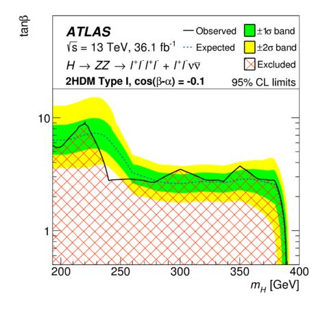 Eur. Phys. J. C 78 (2018) 24 New heavy Resonances WW eνμν BSM Higgs Searches arxiv:1712.