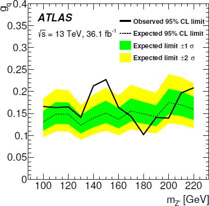4) jet substructure techniques to identify the expected two-body quark-pair signal-like events within a single large-r jet Limits on the cross section
