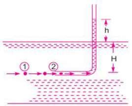 (Dig) f) Loss of Energy of fluid in pipes: When fluid is flowing through a pipe, the fluid experiences some resistance to flow due to which some of energy of fluid is lost called Loss of Energy of