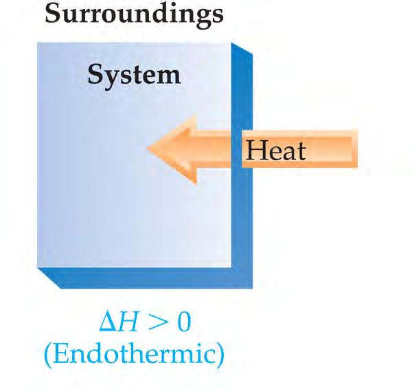 Exchange of Heat between System and Surroundings When heat is