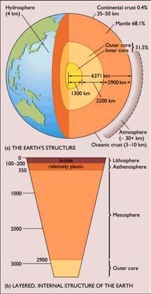 An Introduction to Plate Tectonics Originally, the elements segregated during the