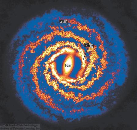 ionization fronts initiated by O and B stars, and the shock fronts forming spiral arms trigger