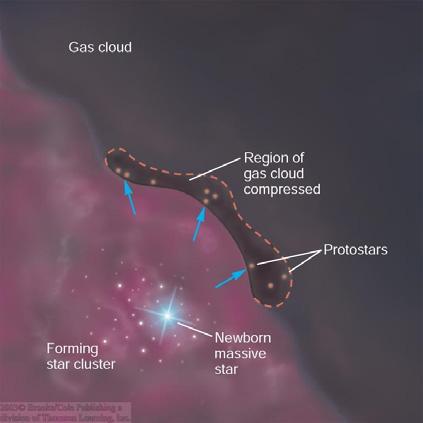 Self-Sustained Star Formation in Spiral Arms