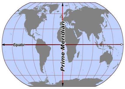 they never intersect Longitude imaginary lines that run north to south they measure the distance west and east of the Prime Meridian connect (intersect) at the poles Equator the line
