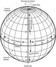 and east hemispheres runs through Greenwich, England Global Grid all the latitude and longitude lines We use these lines to divide up the earth s surface, so we can give absolute