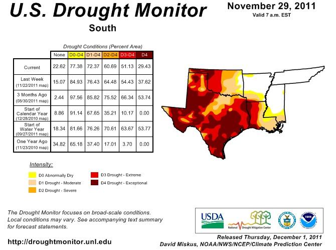 DROUGHT CONDITIONS Luigi Romolo, Southern Regional Climate Center Drought conditions in the Southern Region did not change much in terms of extent, however; there were significant improvements in