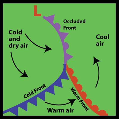 Occluded Front An occluded front occurs when two cooler air masses