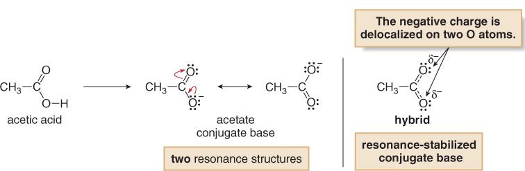 When the conjugate bases of the two species are compared, it is evident that the conjugate base of acetic acid enjoys resonance stabilization, whereas that of ethanol