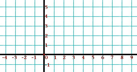27] A straight line L is shown on the grid.