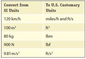 Chapter.1. Convert the information given in the accompanying table from SI units to U.S. Customary units. Show all steps of your solutions. See Example.. km 1000 m.8 ft 1 mile 10 = 74.