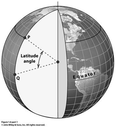 edu 28 Two Main Kinds of Coordinate System Geographic Coordinate System Can be used to define position anywhere on the globe Defines position using latitude and longitude Example: ISER-N is at: