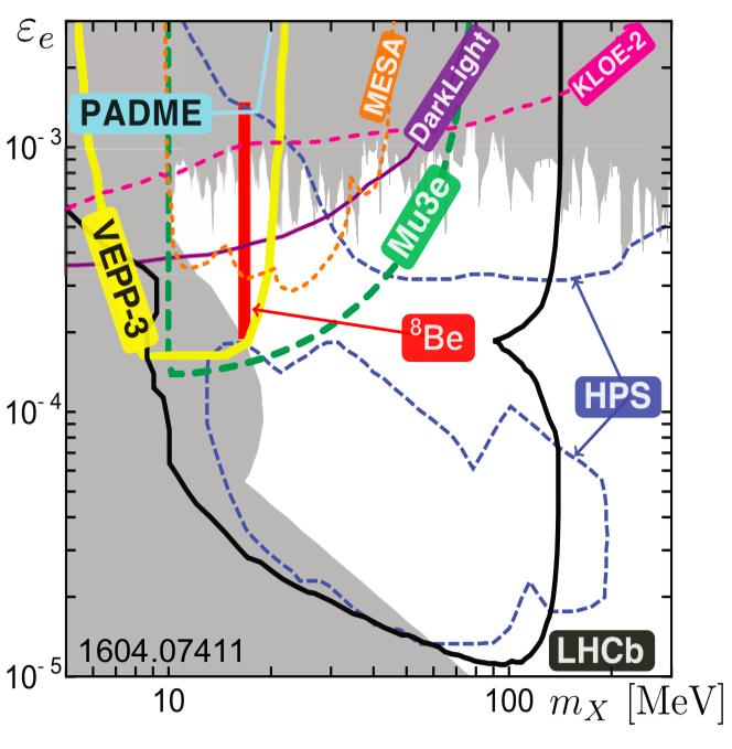 ATOMKI 8 Be * anomaly: a new 17 MeV gauge boson?