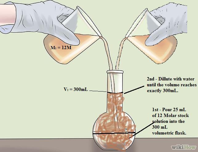 A3: Chapter 16.3 Making Dilutions (pgs 528-529) 1. How many milliliters of a stock solution of 4.00M KI would you need to prepare 250.0 ml of 0.760 M KI? V 1 M 2 V 2 so, V 1 M 2V 2 (0. 760M)(250.