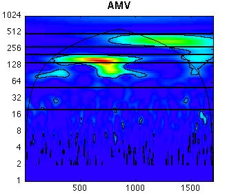 Ocean driven by stochastic atmospheric variability Ocean model simulation driven by stochastic NAO