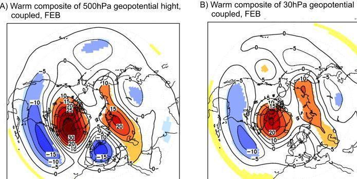 Warm phase Atmospheric pattern largely driven by North