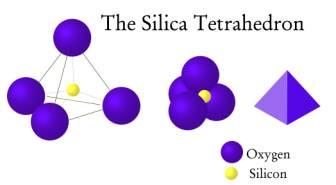 The Silicates are subdivided on basis of crystal structure: In other