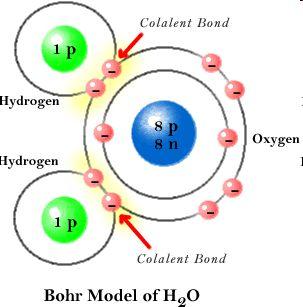 Water Molecule Compound: Water Molecule: H20