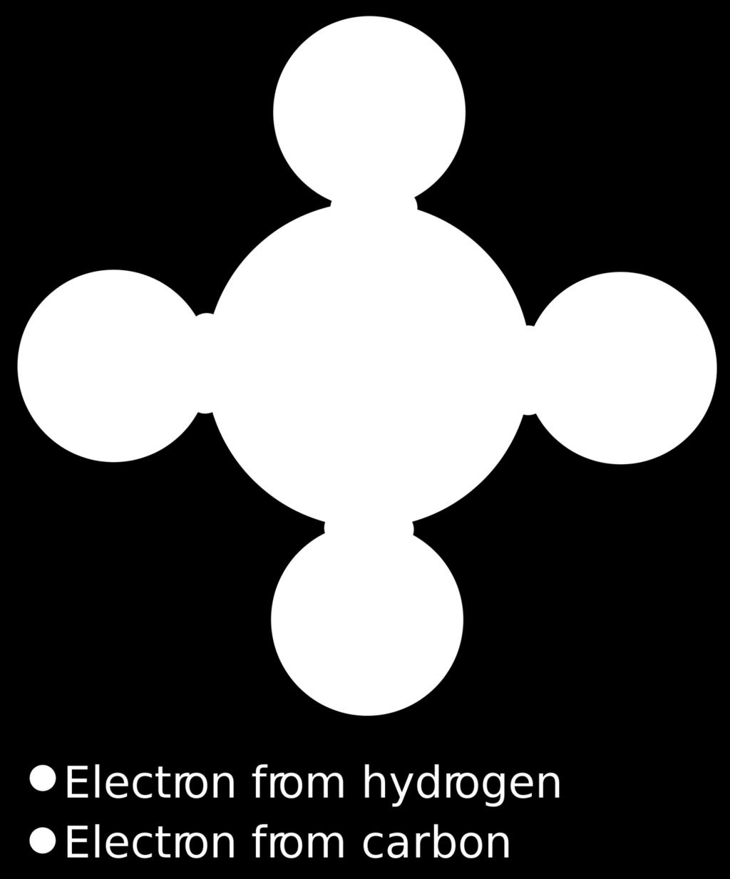 Covalent Bonds Covalent bonds are created when two atoms share their valence electrons.