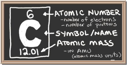 ---the same kind of atom.
