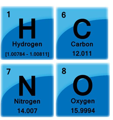 periodic table: http://sciencenotes.