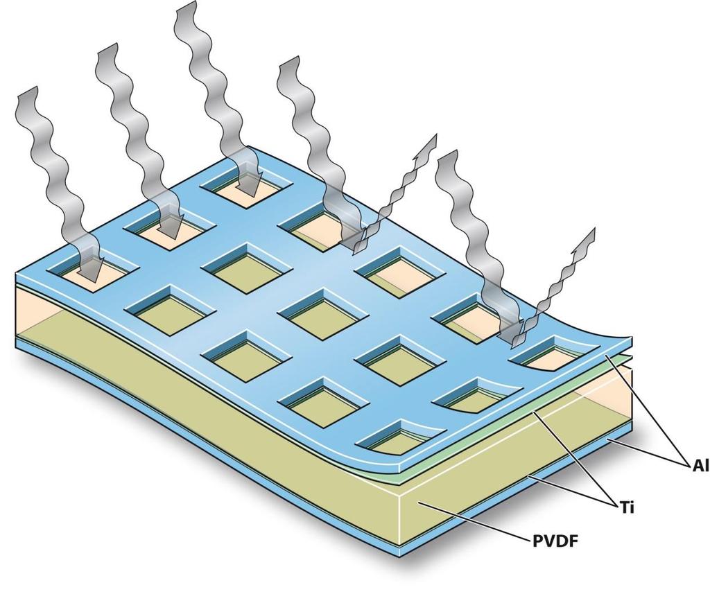 Thermal energy harvesting Micro-patterning of PVDF: improves heat