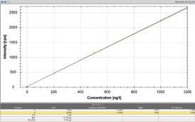 Figure 4. 78 Se measured in a 100 mg L -1 nickel solution using TQ-H 2 on mass mode. Figure 6. 80 Se measured in a 100 mg L -1 nickel solution using TQ-H 2 on mass mode.
