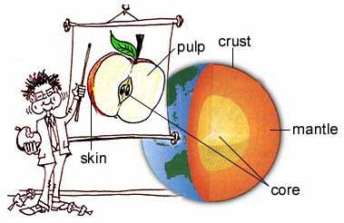 The Earth s Crust The crust is the part of the earth we are most familiar with It is an outer layer of rock The crust on average is