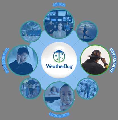 WeatherBug Overview Education 8,000 schools Consumers Millions everyday rely on WeatherBug s Web, Desktop and Mobile solutions to plan a head with confidence.