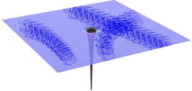 Vortices in superconductors Fluctuating d-wave superconductivity Massless Dirac fermions