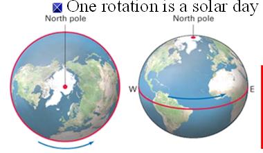axis: Counterclockwise at North Pole Left to right