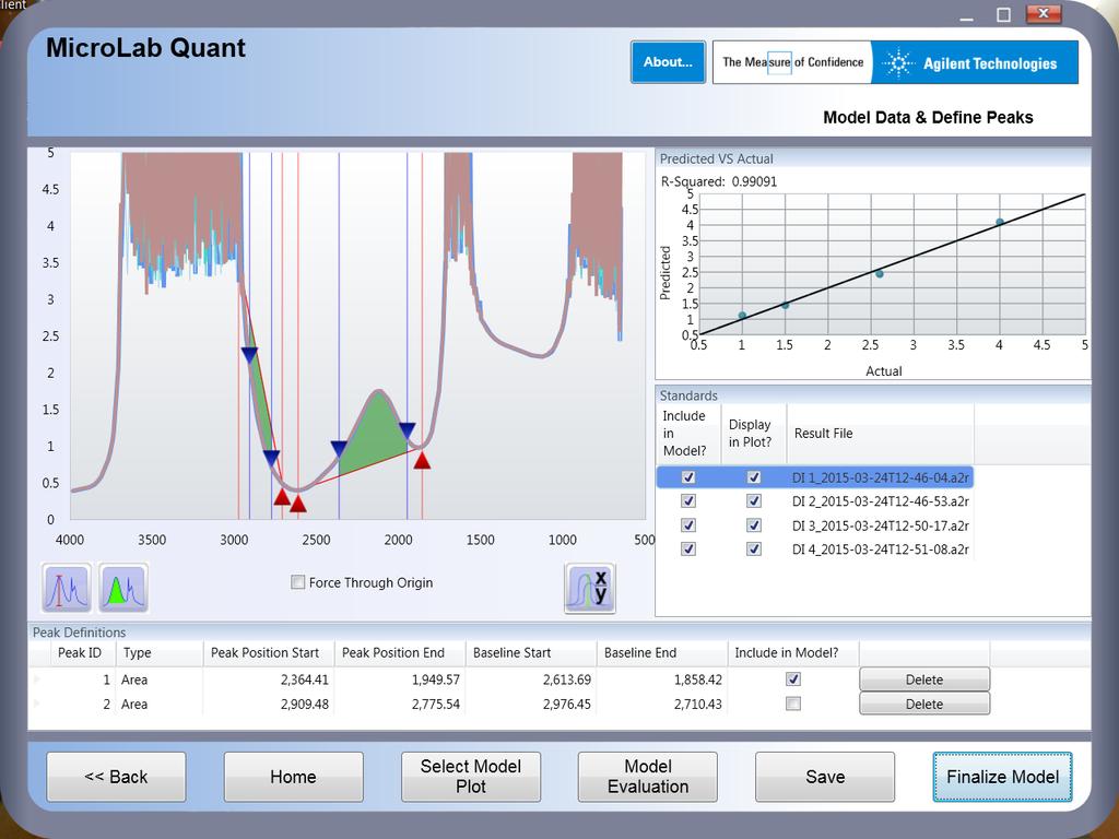 Microlab PC Quant Module The latest Microlab PC has embedded a Quant module, a Simple, guided methods development package for quantitative applications.