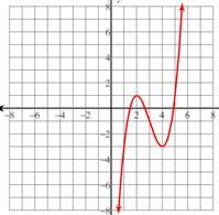 8) 4) Determine if the graph is a function: s Increasing: Decreasing: Local Min: Local Maxima: