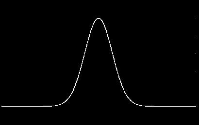 To measure our efficiency, we must pick a waveform. Efficiency and Upper Limit 1 ms gaussian amplitude Gaussian pulses Excluded 90% C.L. 1.6 0 time [ms] 10 Q=9 sine-gaussian pulses 1.