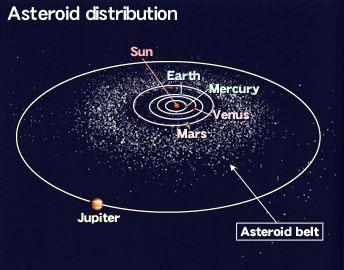 Misconception: The asteroid belt is densely packed