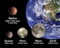 Misconception: There's a Planet X NASA Before Pluto was demoted to ''dwarf planet, it was the 9th planet, and Planet