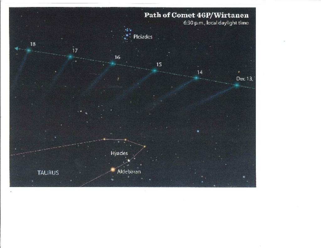 Comet Facts (1) Comets move slowly across the sky and (2)